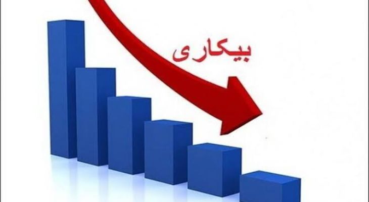 همدان رتبه دوم در کاهش بیکاری کشور
